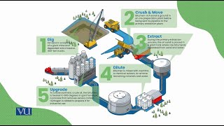 Shale Oil From Oil Shale  Energy Economics  ECO622Topic021 [upl. by Edva766]