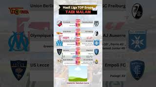 HASIL LIGA TOP EROPA TADI MALAM 9 November 2024 [upl. by Eugine]