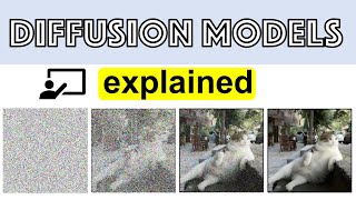 How I Understand Diffusion Models [upl. by Hube747]