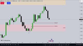 EURUSD London Session 03 Jan 24 [upl. by Philo]