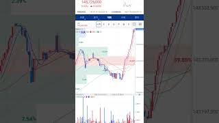 비트코인upbitcoinone12월12일 10시20분pm bitcoinxrpripple bitcoincash bittorrent [upl. by Corella]