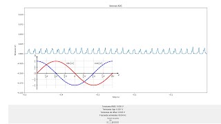 RP2040 ADC masurare tensiune negativa interpolare liniara algoritm calcul offset 09 [upl. by Marpet]