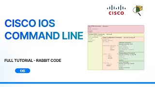 6 Introduction to Cisco IOS  CCNA  Rabbit Code [upl. by Ynoyrb]