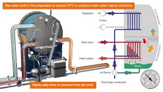 Single stage desalination freshwater generator  Wartsila [upl. by Dylan]