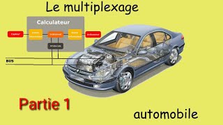 Le multiplexage automobile  raison dêtre avantages et inconvénients [upl. by Akimrej322]