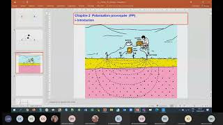 Suite 2 Géophysique Polarisation spontanée [upl. by Kelwunn150]