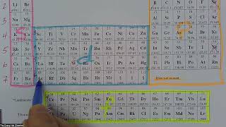 Electrons in Atoms WS Part IV  Stepwise Solutions [upl. by Aimerej]