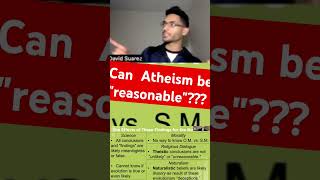 Is NATURALISM selfdefeating atheist logic christianity islamicshorts agnosticism podcast [upl. by Armbruster36]