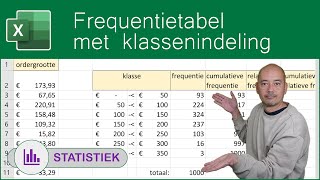 Frequentietabel met klassenindeling [upl. by Aicenav]