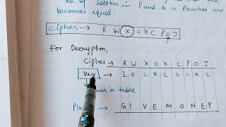 VIGENERE CIPHER in Cryptography Method1 [upl. by Enehs550]