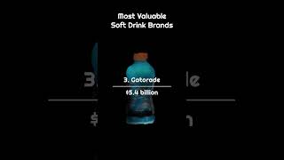 Most VALUABLE Soft Drink Brands 🥤 [upl. by Nazler]