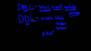 Oracle  Intro to SQL  DML and DDL [upl. by Nnyluqcaj658]