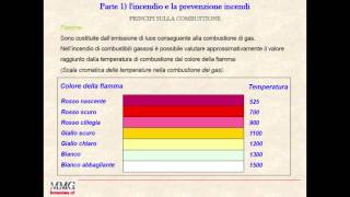 parte 1 2 lincendio e la prevenzione incendi [upl. by Eloisa87]