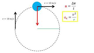 Física  Movimiento Circular Uniforme [upl. by Burleigh]