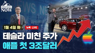 간밤 월드뉴스 총정리 ‘1월 효과’ 기대 커졌다 대세로 굳어지는 3월 금리인상설 브라질 경제 암운브라질채 어쩌나 월가는 왜 테슬라 매수 주저하나 애플 독주 시작 [upl. by Trammel]