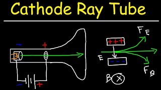 Cathode Ray Tube Experiment and Charge To Mass Ratio of an Electron [upl. by Keener892]