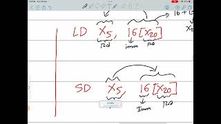 Stype Instruction Format [upl. by Ruthi442]