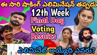 Biggboss8 12th Week Final Day Voting Analysis  Biggboss8 Telugu  Review by Sukanya [upl. by Morgana]