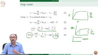 Lecture  48 Viscoelasticity – simple models [upl. by Dorita]