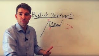 How to Trade a Bullish Pennant Chart Pattern 👊 [upl. by Asinla589]