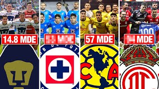 ¡La RIDÍCULA DIFERENCIA entre lo que costó armar cada plantilla de la LIGUILLA ¡Brutal el Ame🤔💵 [upl. by Sidney]