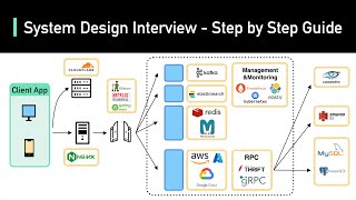 System Design Interview A StepByStep Guide [upl. by Nyloj]