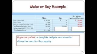 Insourcing vs Outsourcing Make or Buy [upl. by Mikah]