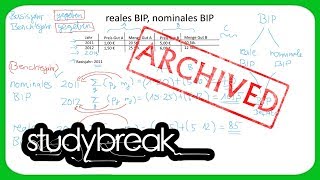 ARCHIVIERT Bruttoinlandsprodukt Nominales BIP Reales BIP  Volkswirtschaftslehre [upl. by Krik268]