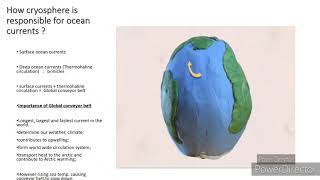 Cryosphere  climate Processes [upl. by Viehmann]