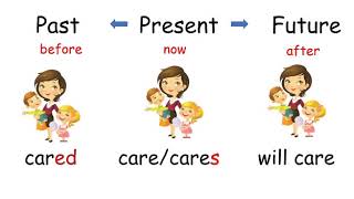 Simple Present Past and Future Tense English for Beginners  English Grammar  Learn to Use Tenses [upl. by Annig]