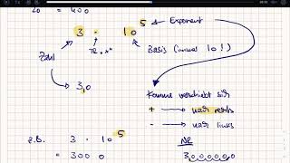 Zehnerpotenzen erklärt [upl. by Ahseim]