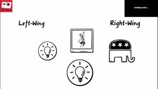 Politics Leftwing and right wingExplained whiteboard animation [upl. by Schweiker]