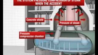 Boiling Water Reactor BWR [upl. by Aspasia]