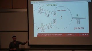 CS231n Winter 2016 Lecture 4 Backpropagation Neural Networks 1 [upl. by Jacquie105]