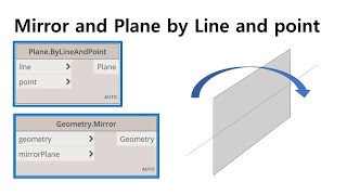 revit Dynamo Mirror and Plane by Line and point [upl. by Feinleib]