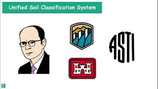 Soil classification System [upl. by Sigfrid]