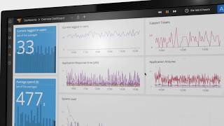 FullStack Monitoring For Your Cloud Infrastructure amp Applications [upl. by Andri177]