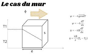 Comprendre la conduction en 5 minutes [upl. by Rehsa]