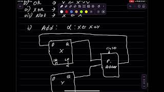 RTL Arithemetic amp Logical Operations  COA  8 Marks [upl. by Hasan]