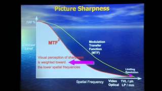 Demystifying Digital Cinema Camera Specifications  Pt 3 Introducing MTF [upl. by Miltie]