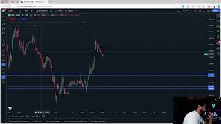 Estudo Semanal do Mercado 10112024  Análise GBPUSD EURUSD XAUUSD e DXY [upl. by Mahda676]