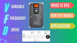 Variable Frequency Drives Explained  VFD Basics IGBT inverter  VFD Components  VFD Application [upl. by Mandel]