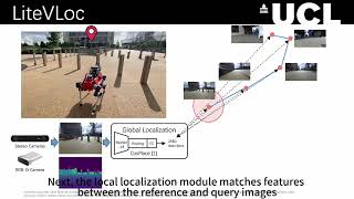 LiteVLoc MapLite Visual Localization for Image Goal Navigation [upl. by Ardiek]