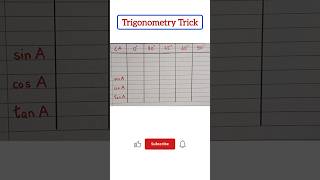 Trigonometry Trick  Trigonometric ratios of 0° 30° 45° 60° and 90° [upl. by Jonis352]