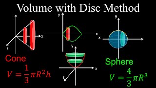 Volume with the Disk Method Revolved Solid Around x or y axis Cone Sphere  Calculus [upl. by Hodess]