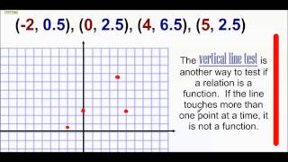 46 Formalizing Relations and Functions [upl. by Lesko]