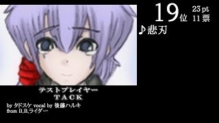 第2回みんなで決めるフリゲ音楽ベスト100【18完：20位～1位】 [upl. by Eellehs]