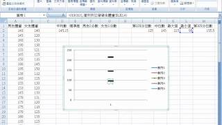 23 如何利用Excel 2010 繪製盒鬚圖計算五數綜合 99學年度版本1 [upl. by Avonasac]