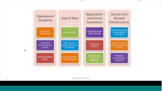 SDWAN 101 Learn the Basics and What it Means [upl. by Hunley]