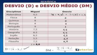 ESTATÍSTICA  DESVIO MÉDIO [upl. by Mahalia]